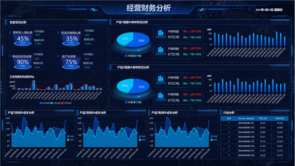 數(shù)智運(yùn)營 創(chuàng)見未來——2023永洪科技城市峰會·北京站圓滿舉辦