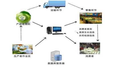 智慧農(nóng)業(yè) 以數(shù)據(jù)驅(qū)動(dòng)農(nóng)業(yè)生產(chǎn)革命