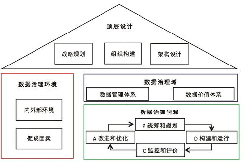 西北工業(yè)大學(xué) 應(yīng)用牽引推進(jìn)數(shù)據(jù)治理