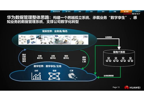 以數(shù)據(jù)治理為核心的華為數(shù)據(jù)處理體系 從賦能、提效到價(jià)值創(chuàng)造
