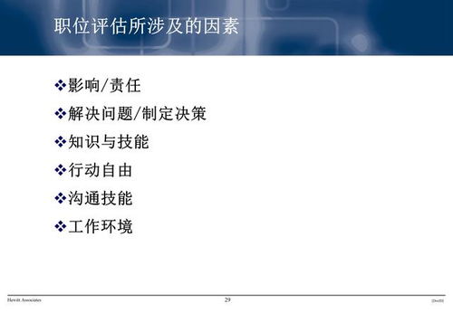 年薪120萬人力資源總監(jiān) 職責(zé)、流程與績效管理